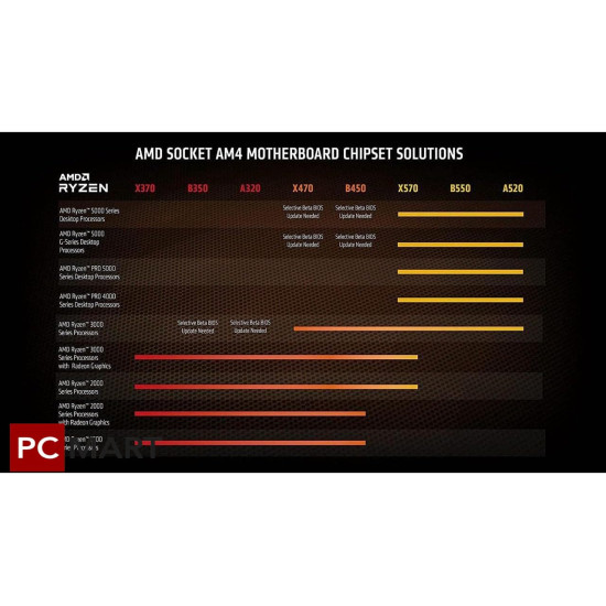  RYZEN 9 5950X