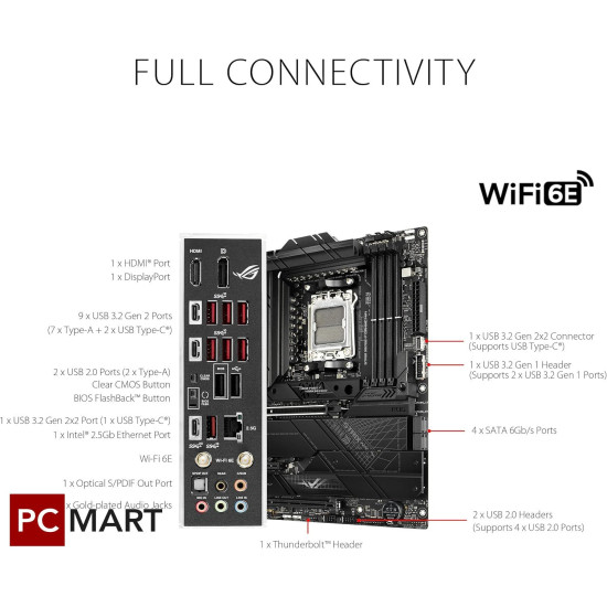 ASUS ROG STRIX X670E-F GAMING WIFI