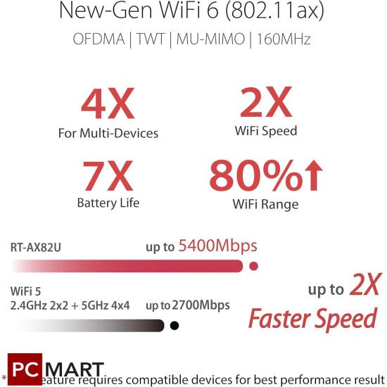 راوتر الألعاب القابل للتمديد ثنائي النطاق ASUS RT-AX82U (AX5400) WiFi 6