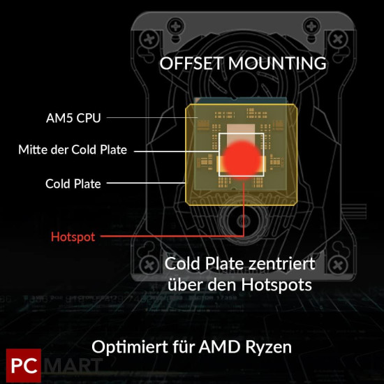 Arctic Liquid Freezer II 420 A-RGB AIO Cooler Arctic Liquid Freezer II 420 A-RGB AIO Cooler
