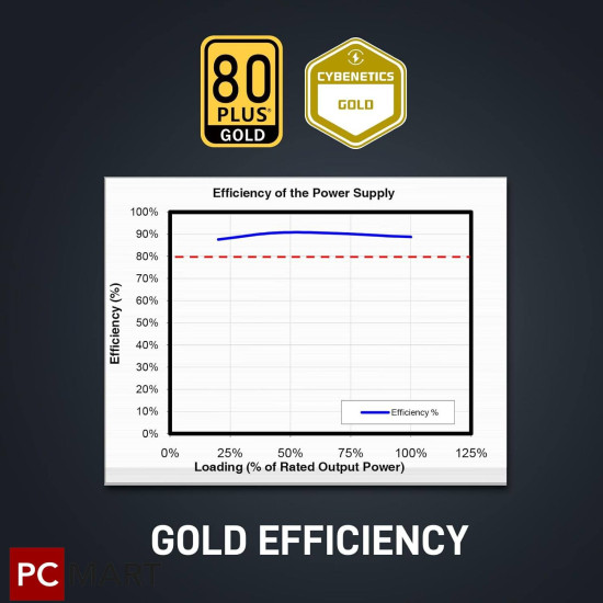 Segotep GN850W 850W Gold 80+ Non Modular, PCIe 5.0 & ATX 3.0 Segotep GN850W 850W Gold 80+ Non Modular, PCIe 5.0 & ATX 3.0